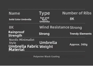 Specifications table for 3-fold umbrella showing 360g weight and 8-rib structure detail
