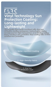 Three-layer composite fabric detail with UPF 50+ sun protection and black glue coating