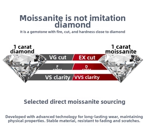Comparison chart of 1 carat moissanite and diamond cut, color and clarity grades