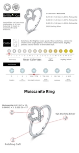 Detail of S925 sterling silver heart ring with Moissanite stones and D color VVS1 clarity