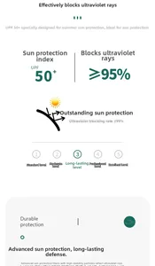 Detailed chart showing UPF 50+ UV protection ratings and technical fabric performance