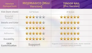 Comparison chart of Mini and Pro nail sticker versions showing sizes and features