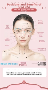 Face and neck massage guide showing Gua Sha points and organ mapping on female model