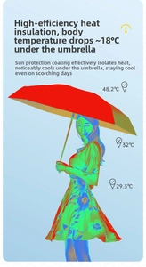 Thermal imaging map showing the heat insulation and 18C cooling effect of the sun umbrella