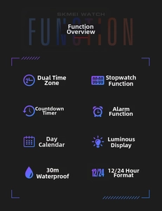 Detailed feature icons showing 30M water resistance and EL backlight of the digital watch
