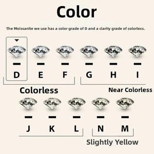 Moissanite color grading chart showing visual differences from D grade to M grade detail