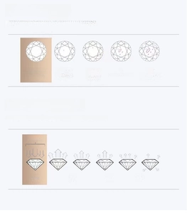 Moissanite clarity and cut grading chart showing VVS1 to I3 and cut quality levels