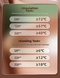 Performance chart showing 24h heat and cold retention data for insulated stainless steel bottle