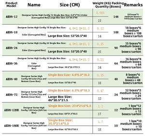 Detailed technical specification chart for 72-color professional oil-based colored pencils