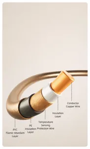 Corte transversal del cable térmico de 5 capas con núcleo de cobre para mantas eléctricas