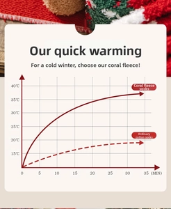 Infographic showing thermal performance of coral fleece socks vs cotton socks over 35 minutes
