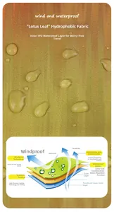 Detail der Hunderegenjacke mit wasserfestem TPU-Gewebe und versiegelten Nähten