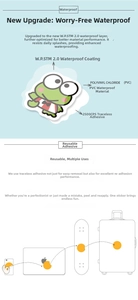 Detail showing waterproof PVC frog stickers with 2500CPS non-marking adhesive layer