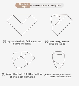 Visual guide showing four simple steps to swaddle a newborn with a soft cotton blanket