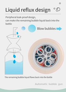 Infografica del design a prova di perdite per il ricircolo del liquido della pistola