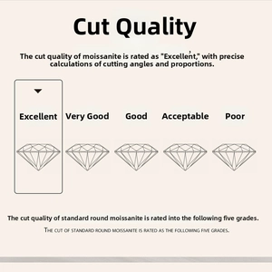 Educational chart illustrating Moissanite diamond cut grades from Excellent to Poor