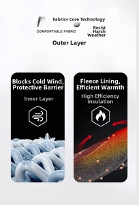 Detailed diagram of windproof outer fiber and thermal fleece lining for winter set