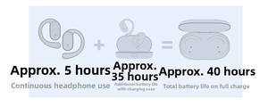 Detailed diagram showing OWS wireless earbuds 40h total battery life and ergonomic earhook