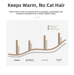 Comparison chart showing milk velvet breathability and warmth vs standard fabric