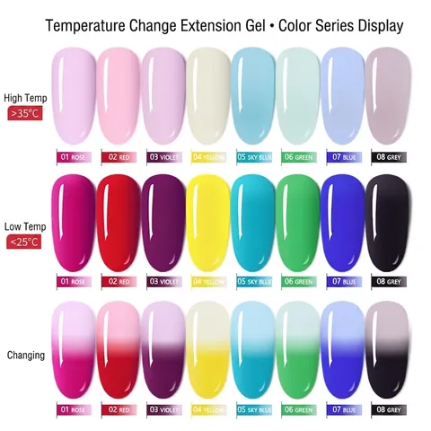 Thermische Kleurveranderende Nagelverlengingsgel Snelle Opbouw Kristal UV LED Acryl Gel Voor DIY Manicure