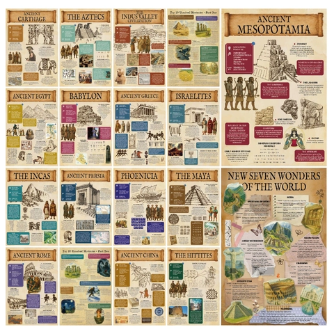 Vintage World History Civilization Biology Educational Posters Waterproof Laminated School Home Classroom Learning Charts
