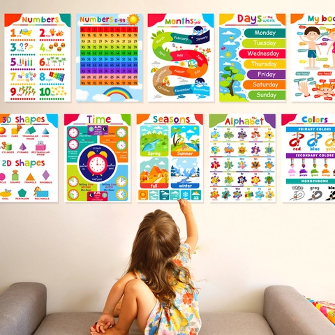 Poster Educativi Parete Alfabeto Numeri Mesi Giorni Tempo Forme Del Corpo Meteo Apprendimento Prescolare Arredo Classe Impermeabile Cartone Animato