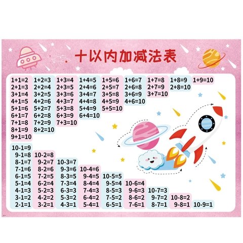 Educational Kids Wall Sticker Addition And Subtraction Math Table Within Ten Cartoon Space Theme Pink PVC Waterproof Poster