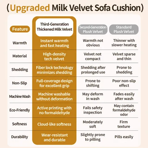 Modern Minimalist Milk Velvet Sofa Cushion Soft Thick Quilted Non-Slip Sofa Cover Warm Furniture Protector For Living Room
