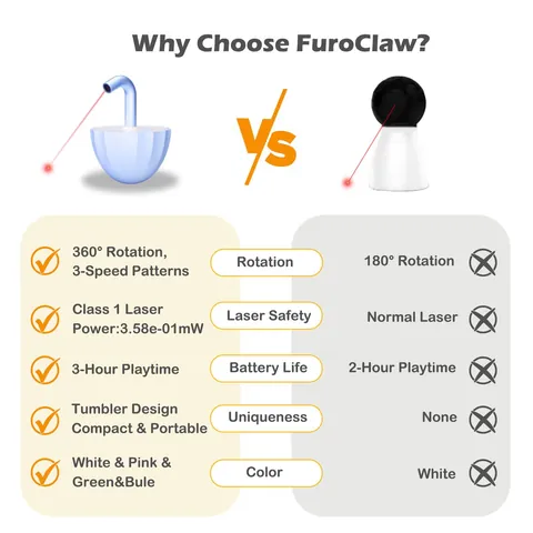 Electric Automatic Laser Cat Toy Tumbler Design 360 Degree Rotating Interactive Kitten Toy USB Rechargeable Boredom Relief