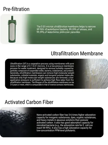 Mini Purificatore Portatile Filtro Acqua a Pressione Manuale Per Sopravvivenza Emergenza Campeggio Escursionismo Verde Militare