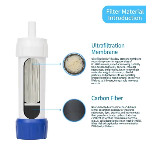 Portable Gravity Water Purifier Outdoor Survival Water Filter System With Ultrafiltration Membrane For Camping Hiking And Backpacking