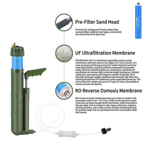 Tragbarer Outdoor Wasserfilter Manueller Handpumpe UF RO Mehrstufige Filtration Überlebensausrüstung Für Camping Wandern