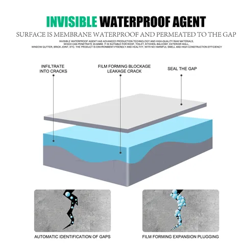 Transparent Invisible Waterproof Agent Kit Anti Leakage Glue With Brush For Home Bathroom Tile Roof Repair Leak Trapping Sealer