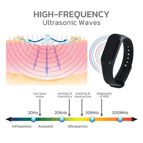 Draagbare Ultrasone Muggenwerende Horloge Siliconen Kinetische Moleculaire Armband Voor Outdoor Camping Reizen Kinderen Volwassenen