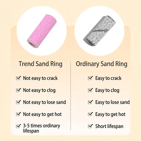 Professional Nail Sanding Bands Mandrel Accessories For Electric Drill Manicure Removal Gel Polish Dead Skin Abrasive Tools