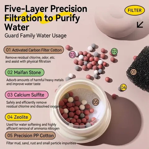 Universele Kraan Waterfilter Meerlaagse Zuivering Spatwaterdicht Mondstuk Huishoudelijke Keuken Kraanwaterzuivering TPR Filter