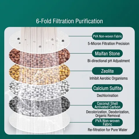 Universal 360 Rotation Faucet Filter 6-Layer Filtration Maifan Stone Splash-Proof Water Purifier For Kitchen Bathroom Tap