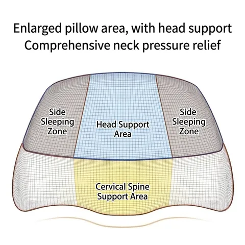 Almohada Viscoelástica con Forma de Mariposa Soporte Cervical Ergonómico Rebote Lento Almohada Ortopédica para Sueño y Alivio del Dolor de Cuello