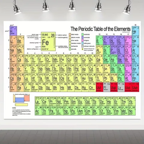 Periodic Table Of Elements Backdrop Polyester Science Chemistry Educational Poster For Classroom School Study Room Wall Hanging Tapestry Decor