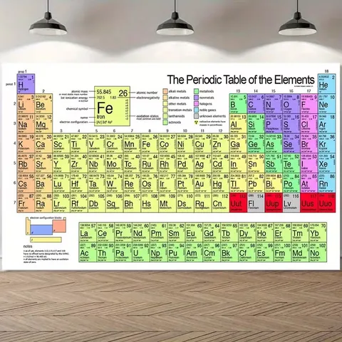 Periodic Table Of Elements Backdrop Polyester Science Chemistry Educational Poster For Classroom School Study Room Wall Hanging Tapestry Decor