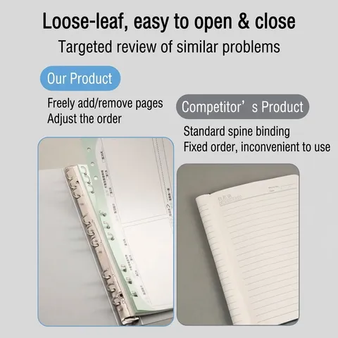 Carnet de Correction des Erreurs à Feuillets Mobiles B5 pour Étudiants Classeur à Anneaux Métalliques Amovibles Planificateur d'Études en Cinq Étapes Papier Épaissi Imprimé