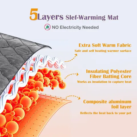 Couverture Thermique Chauffante pour Animal de Compagnie Tapis Chien Chat Imperméable Lavable Chaud Hiver