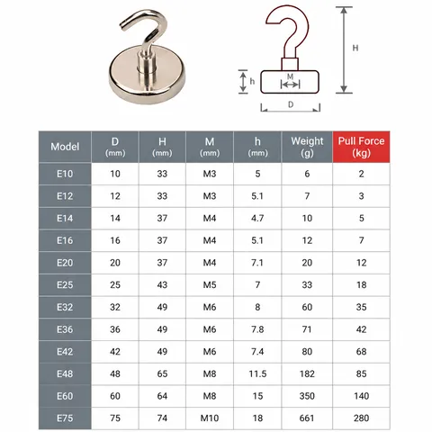 Ganci Magnetici in Neodimio Pesanti e Multifunzionali in Metallo Argentato Gancio Girevole Rotondo per Ufficio Cucina Frigorifero