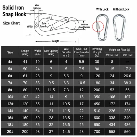 Galvanisiertes Eisen Karabiner Federhaken Kürbisförmig Nützlichkeit Verbindungsring Für Outdoor Camping Heimwerker