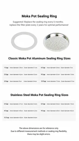 Moka Pot Replacement Gasket And Filter Mesh Silicone Sealing Ring Stainless Steel Coffee Maker Accessories