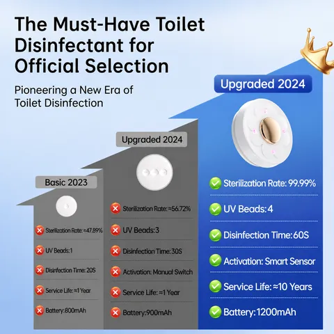 Smart UV Toilet Sterilizer Automatic Deodorization Rechargeable Toilet Disinfection Lamp Bathroom Sanitary Gadget