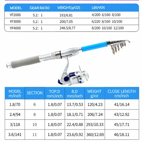 Telescopic Lure Fishing Rod And Spinning Reel Set With Portable Carry Bag And Baits For Ocean Sea Fishing