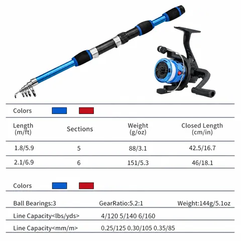 Portable Telescopic Fishing Rod And Reel Combo Set Double Rods Fishing Tackle Kit With Bait Hook Float Bag