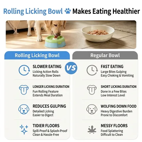 Pet Slow Feeder Bowl Rolling Licking Ball Anti-Splash Floating Water Dispenser Non-Slip Food Bowl for Dogs and Cats PP Material Feeding Station