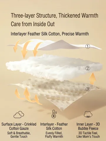 Coussin De Siège Pour Poussette En Gaze De Coton Respirante Et Tissu À Points Minky Texturé Toutes Saisons Rembourrage Doux Pour Bébés